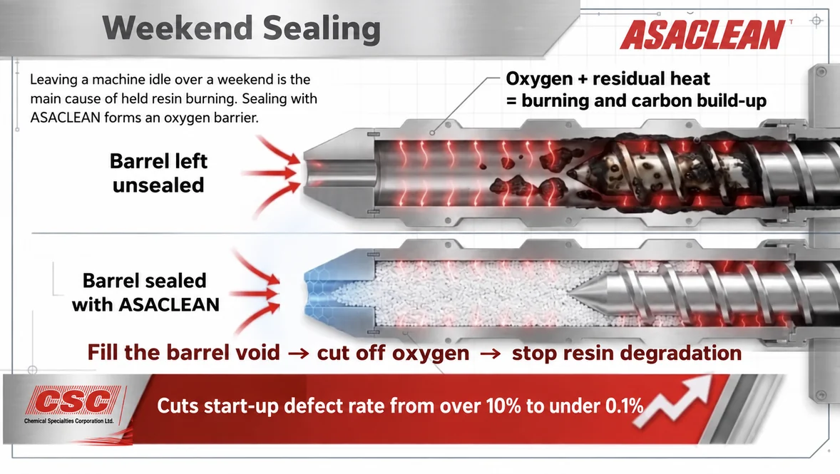 Preventive cleaning and Weekend Sealing with ASACLEAN